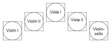 Ensemble_layout_-_viola_quintet-376x146